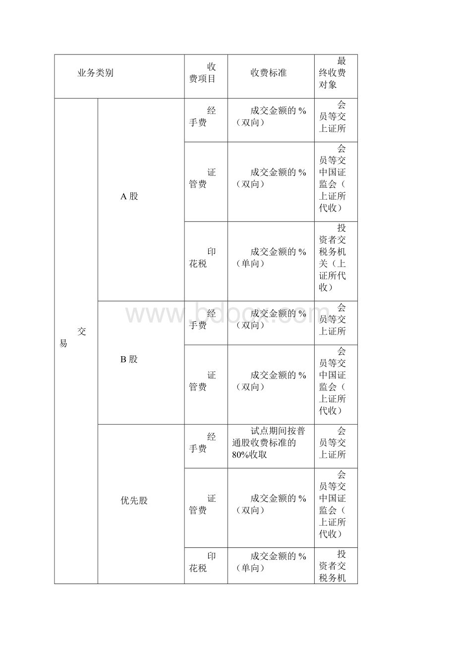 A股交易流程和交易收费及代收税费一览表.docx_第2页