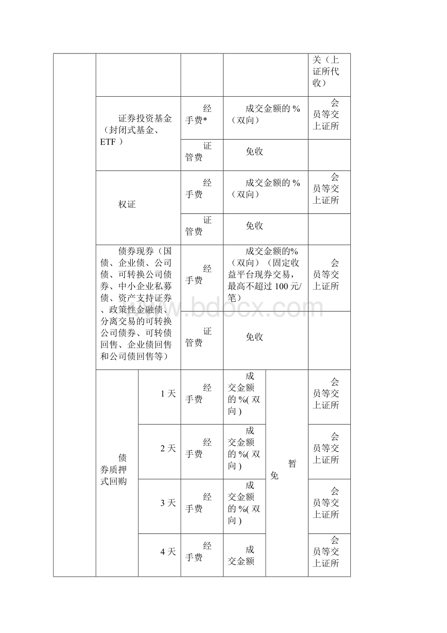 A股交易流程和交易收费及代收税费一览表.docx_第3页