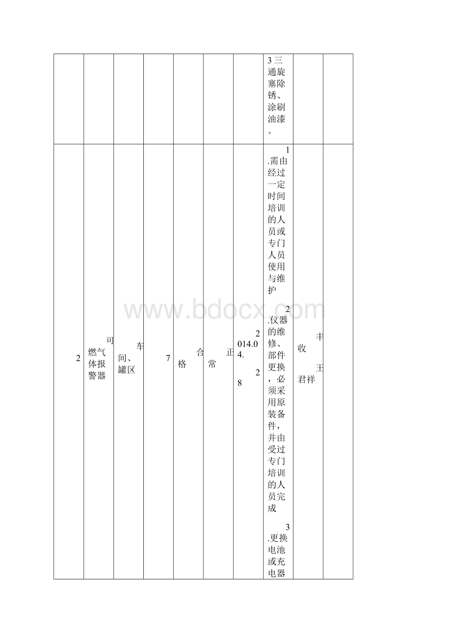 监视测量设备维护保养记录文本.docx_第2页