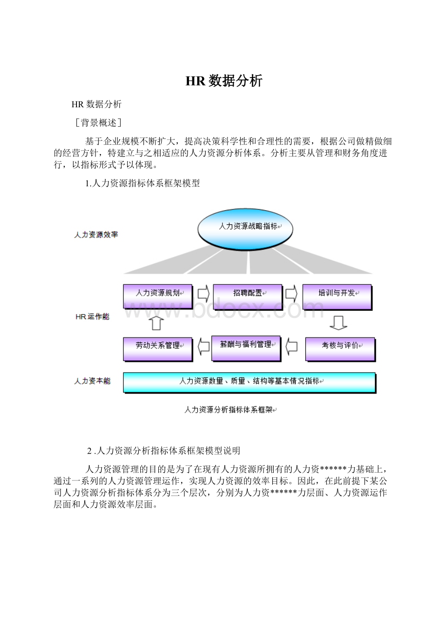 HR数据分析.docx_第1页