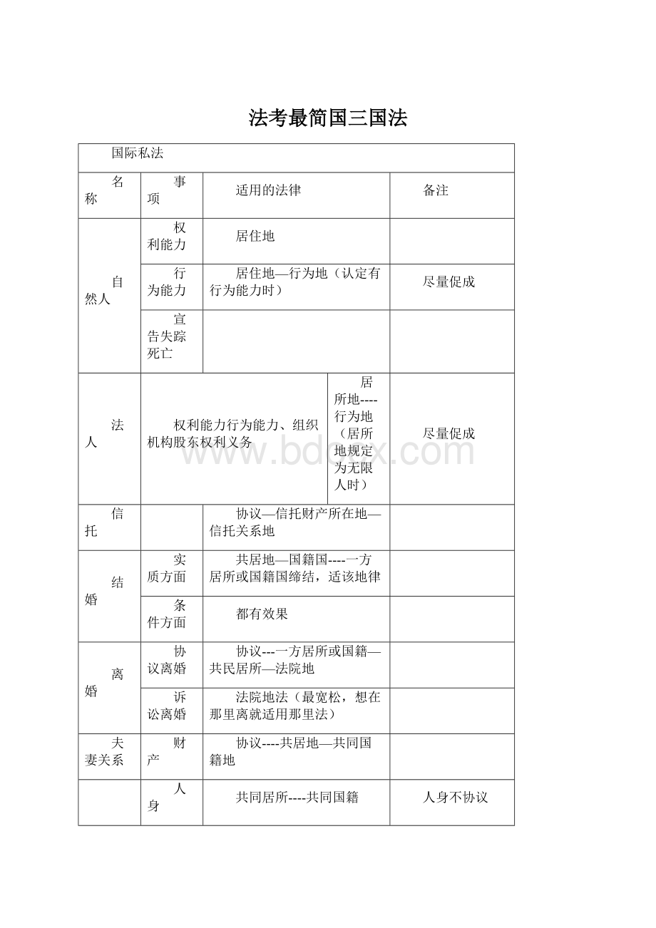 法考最简国三国法.docx