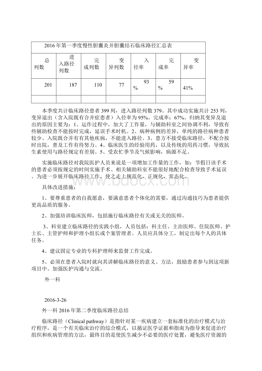 度临床路径季度总结文档.docx_第3页