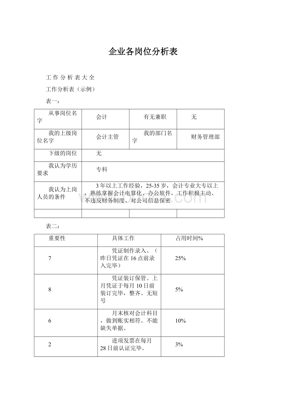 企业各岗位分析表Word文档格式.docx