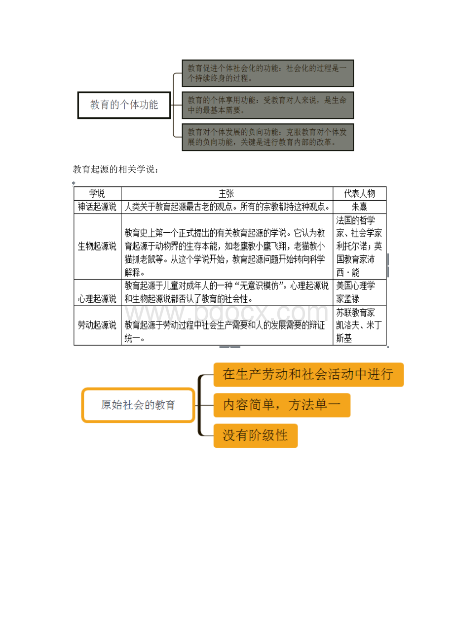 教育学笔记整理版.docx_第2页