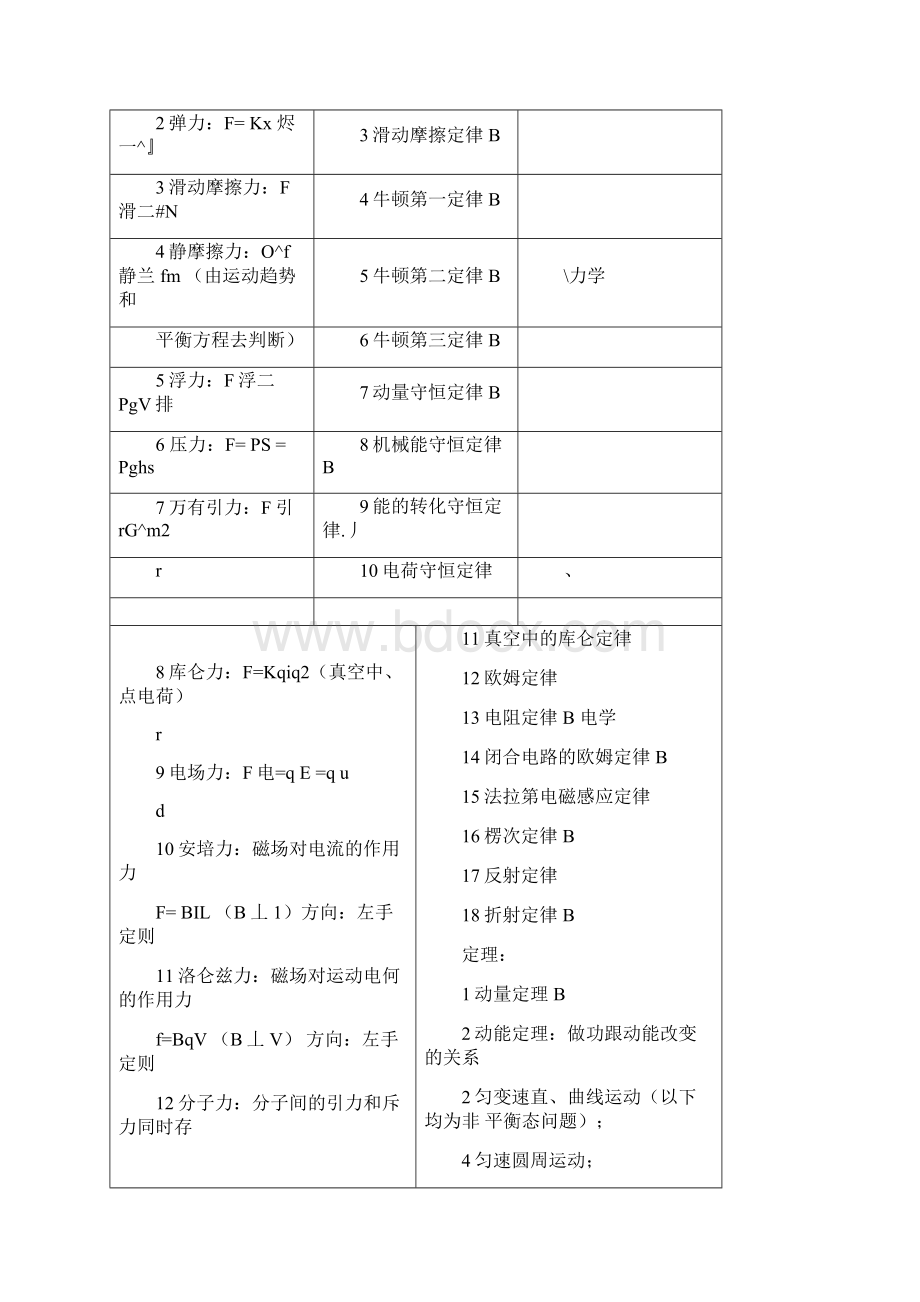 高考物理知识点总结超详细文档格式.docx_第2页