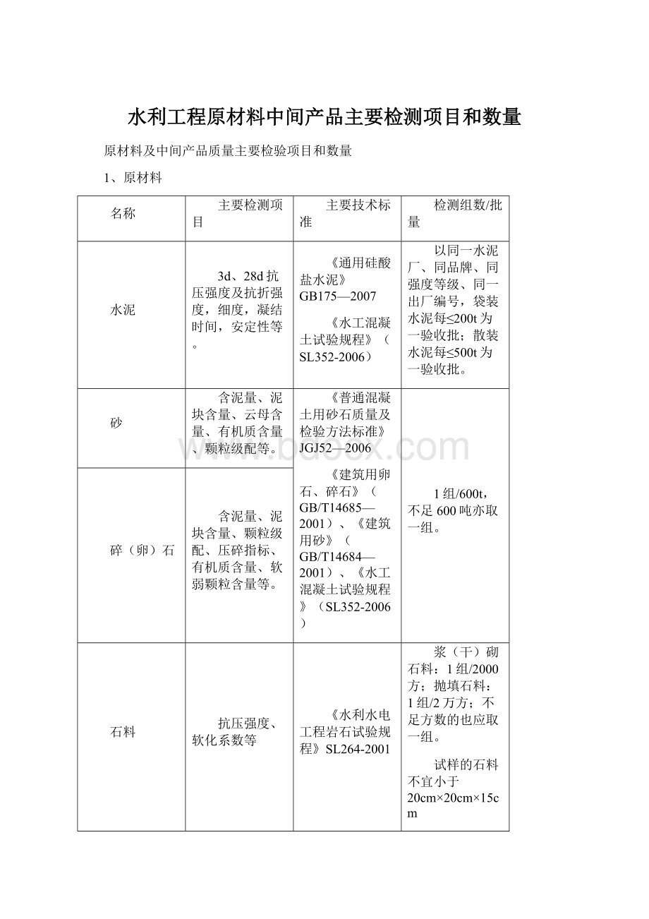 水利工程原材料中间产品主要检测项目和数量Word文档下载推荐.docx