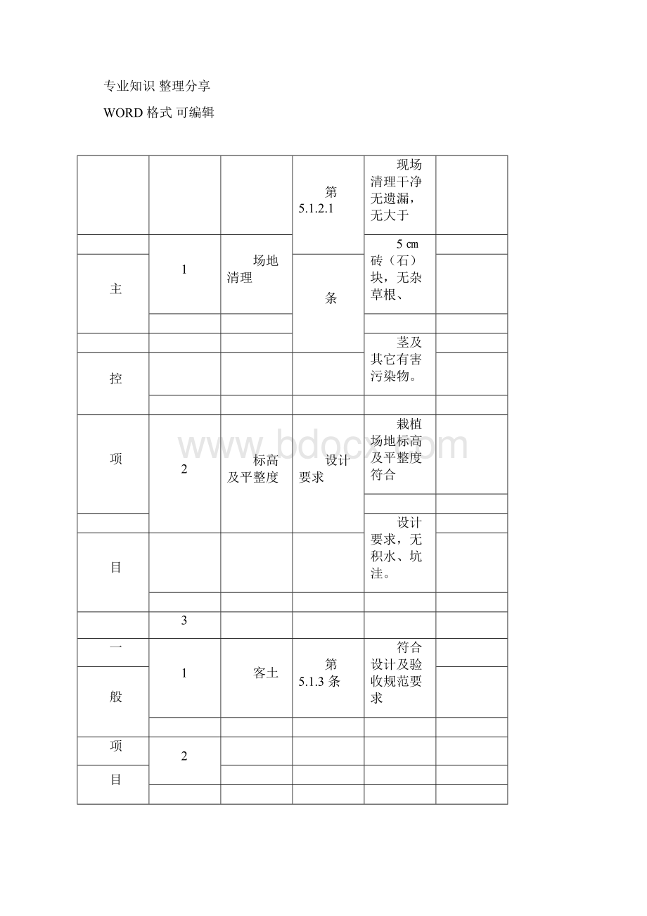 绿化检验批全套.docx_第3页