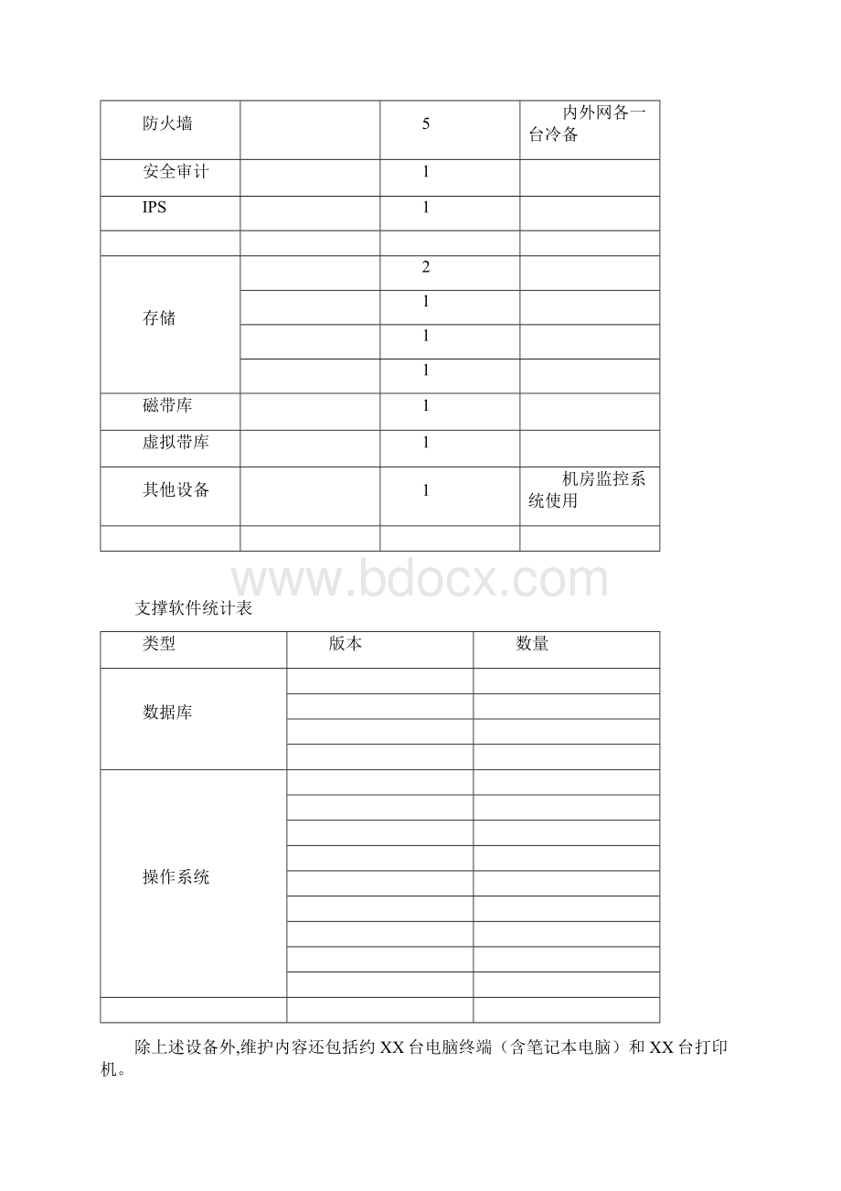 信息化系统安全运维服务方案设计文档格式.docx_第3页