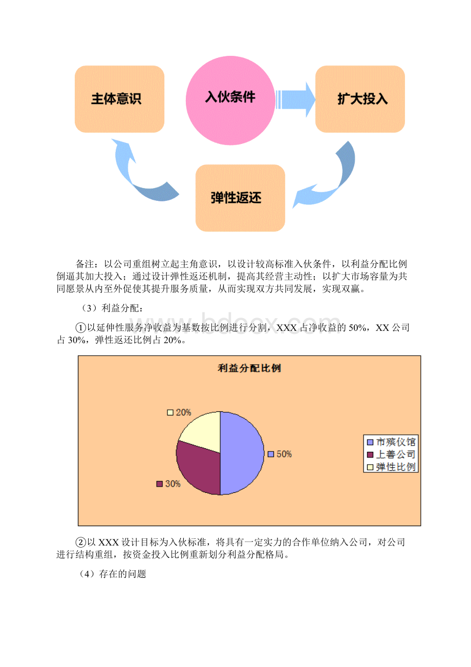 营销体系体系建设方案设计.docx_第2页