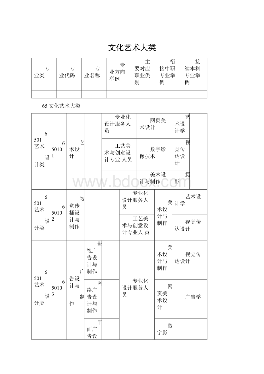 文化艺术大类Word下载.docx_第1页