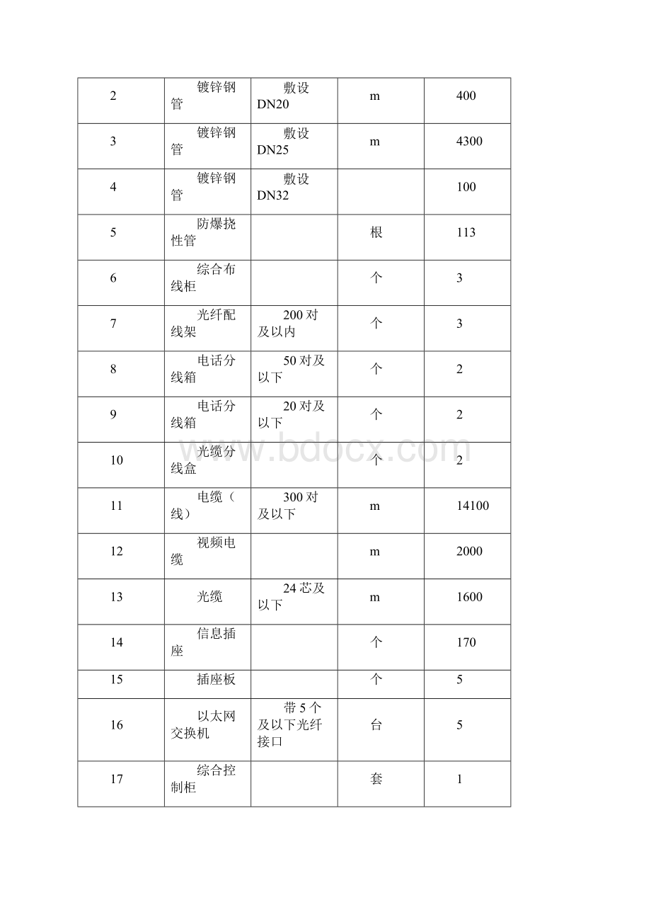 电信施工方案.docx_第2页