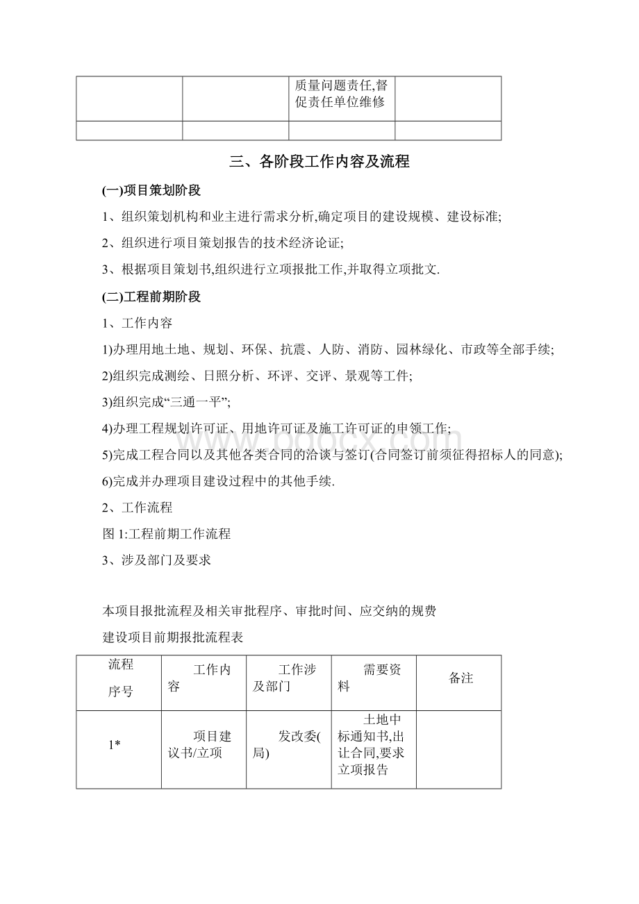 建设项目全过程管理流程范本Word格式文档下载.docx_第2页