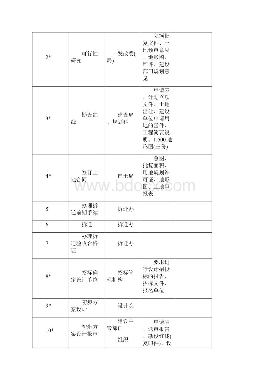 建设项目全过程管理流程范本Word格式文档下载.docx_第3页