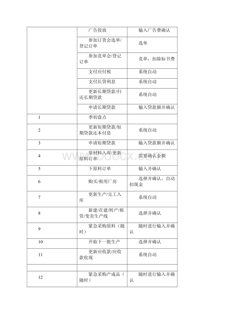 四川省大学生ERP沙盘模拟经营大赛商战赛项规则Word下载.docx_第2页