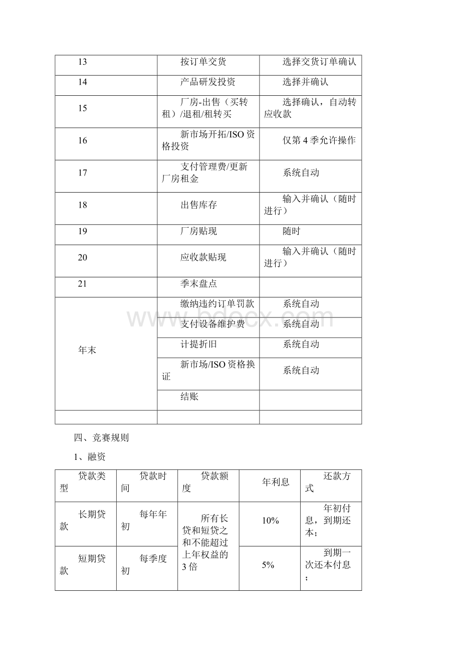 四川省大学生ERP沙盘模拟经营大赛商战赛项规则Word下载.docx_第3页