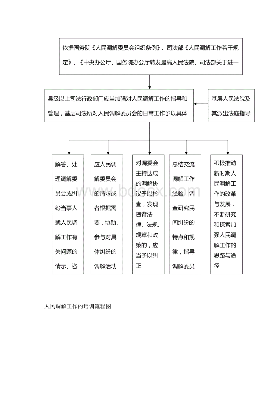 调解工作流程图文档格式.docx_第3页