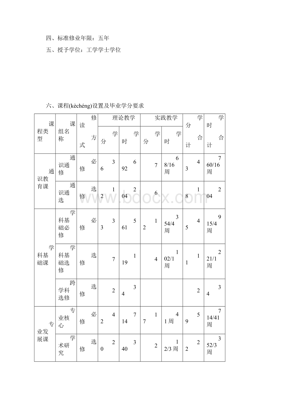 建筑学培养方案.docx_第2页