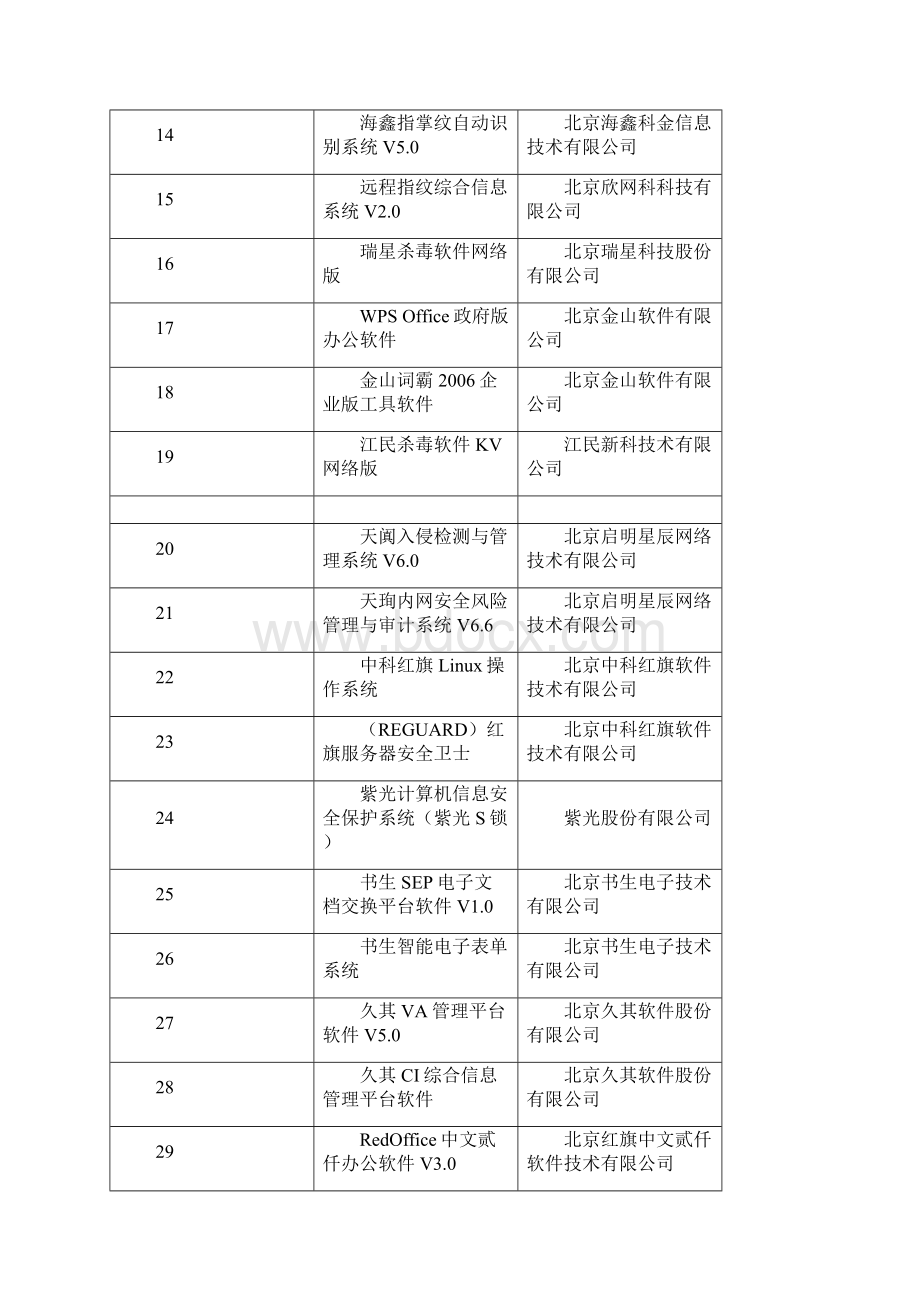 北京市首批自主创新产品.docx_第2页