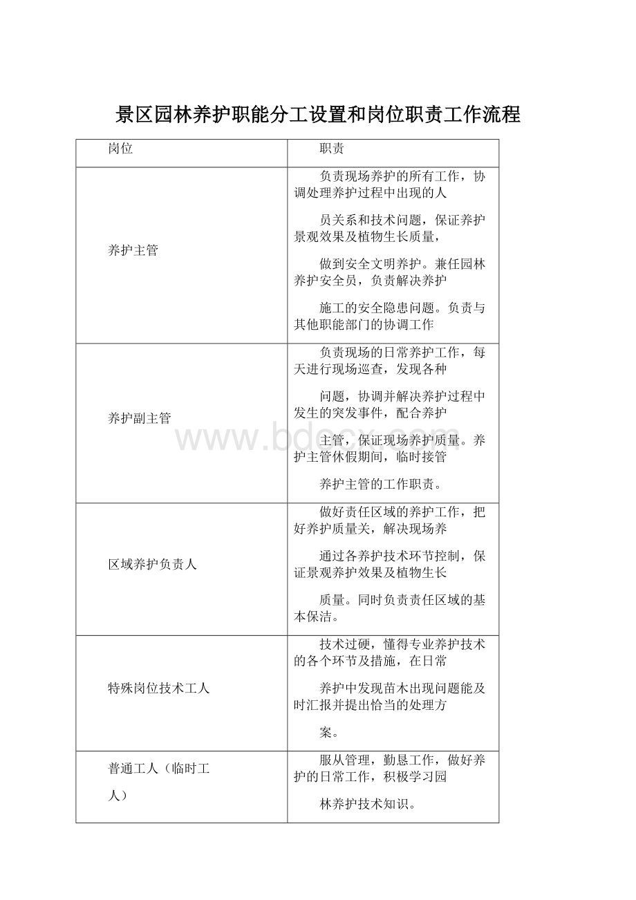 景区园林养护职能分工设置和岗位职责工作流程文档格式.docx