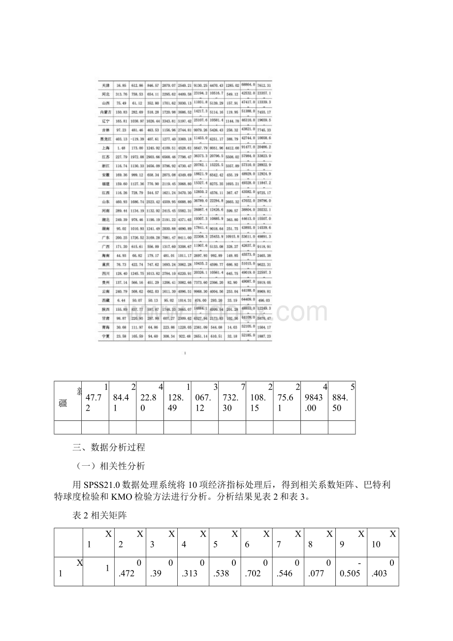 SPSS因子分析和主成分分析论文.docx_第2页