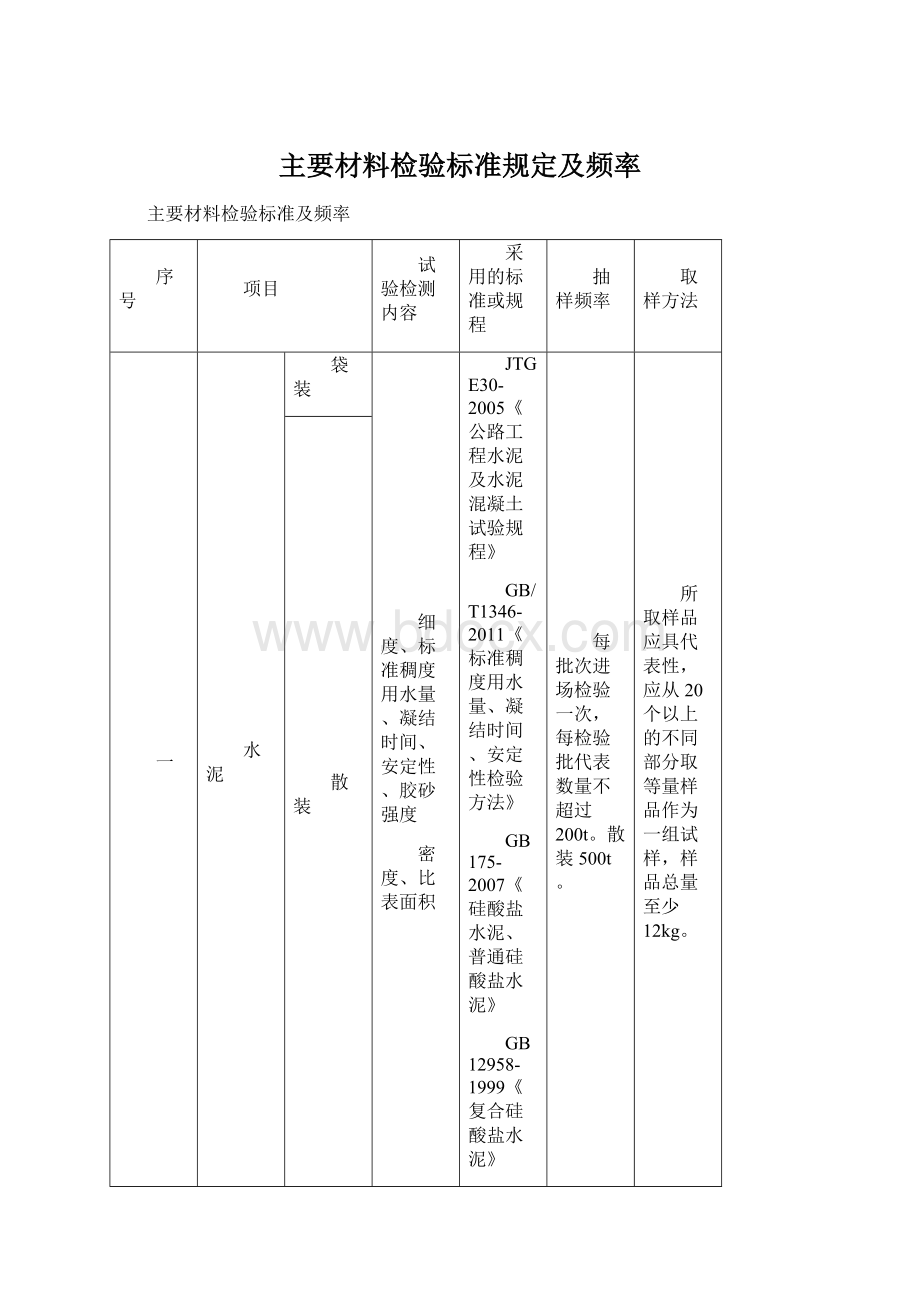 主要材料检验标准规定及频率.docx