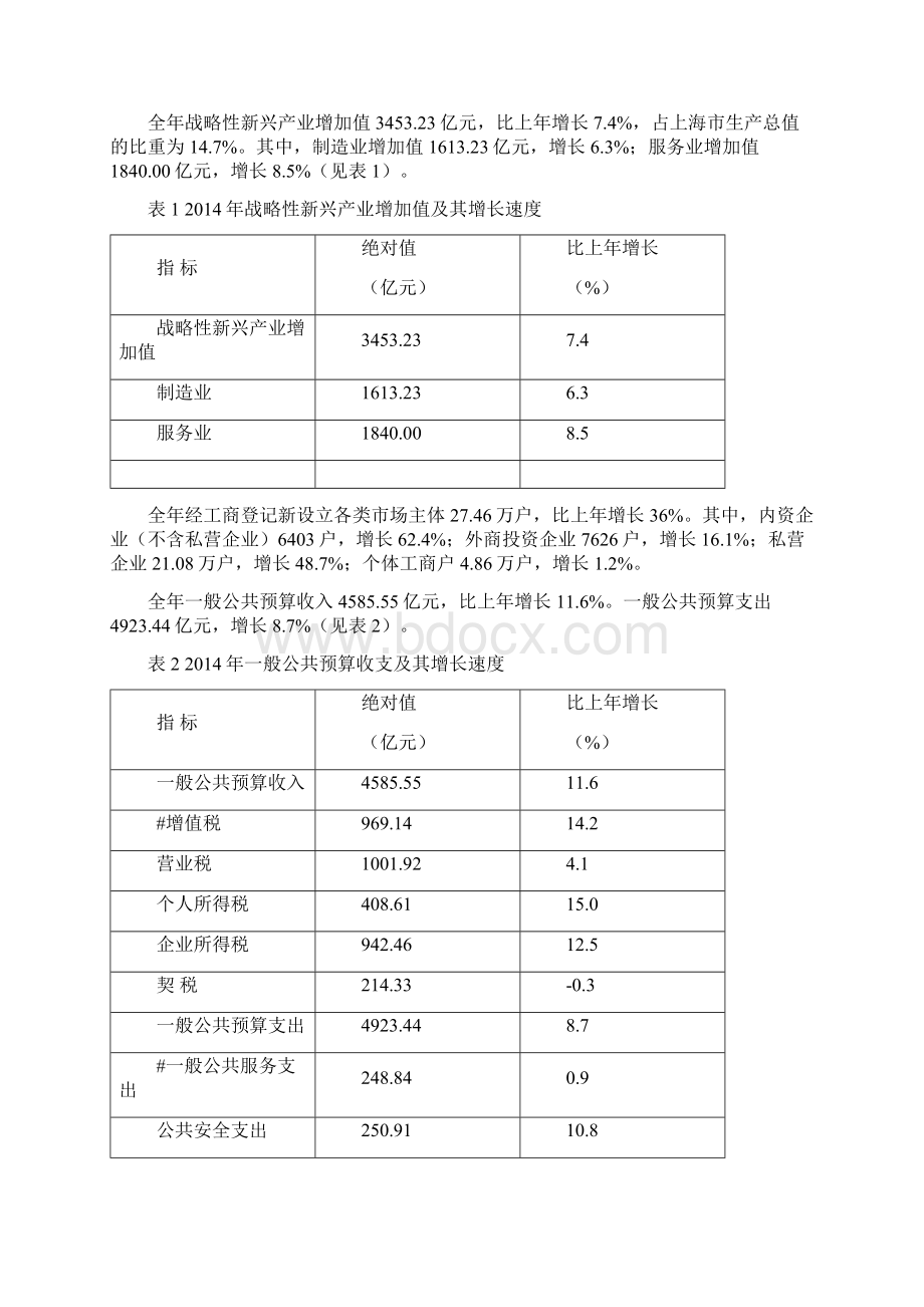 上海市国民经济和社会发展统计公报Word文件下载.docx_第2页