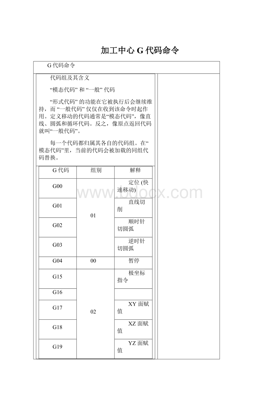 加工中心G代码命令Word文件下载.docx