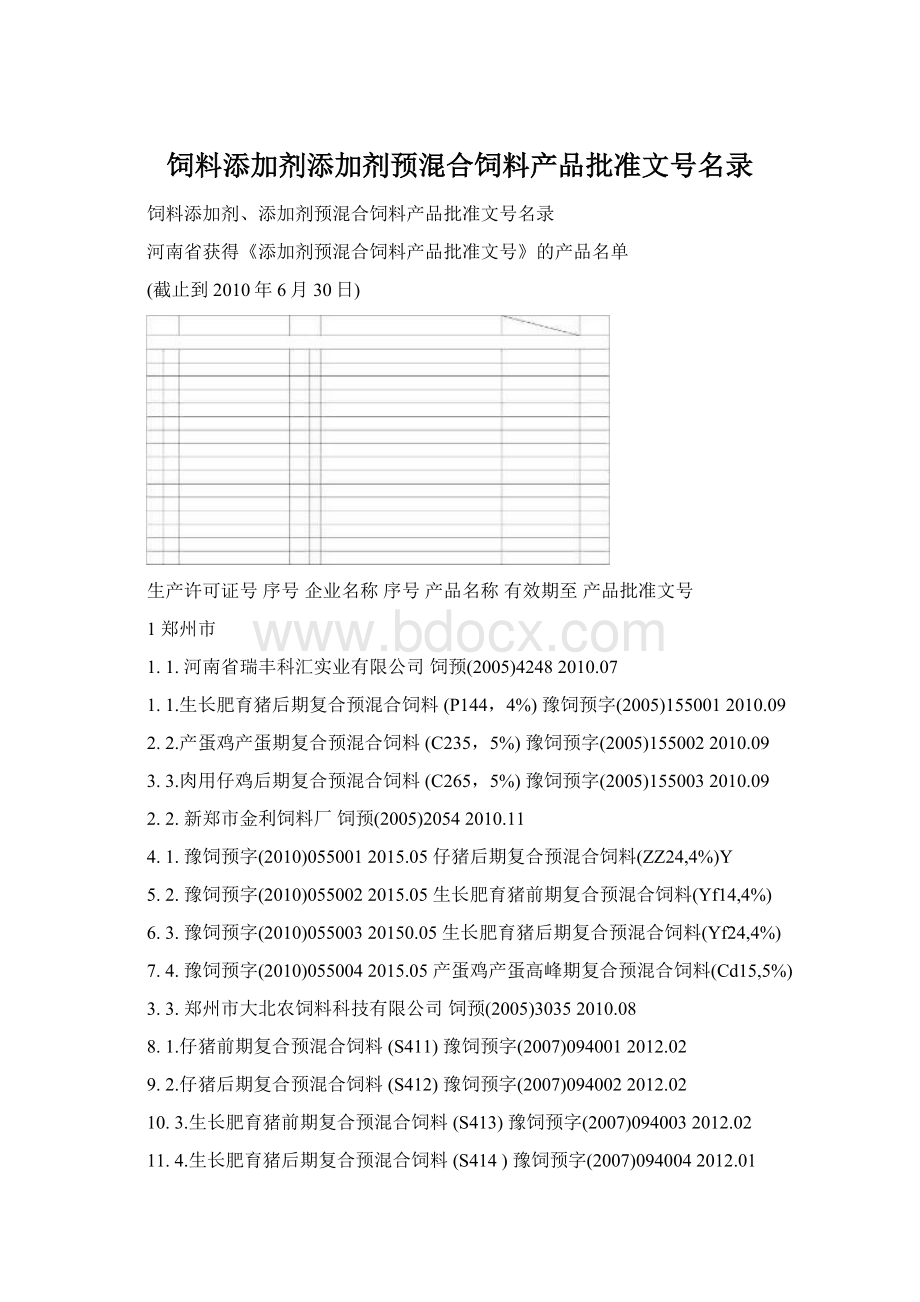 饲料添加剂添加剂预混合饲料产品批准文号名录.docx_第1页