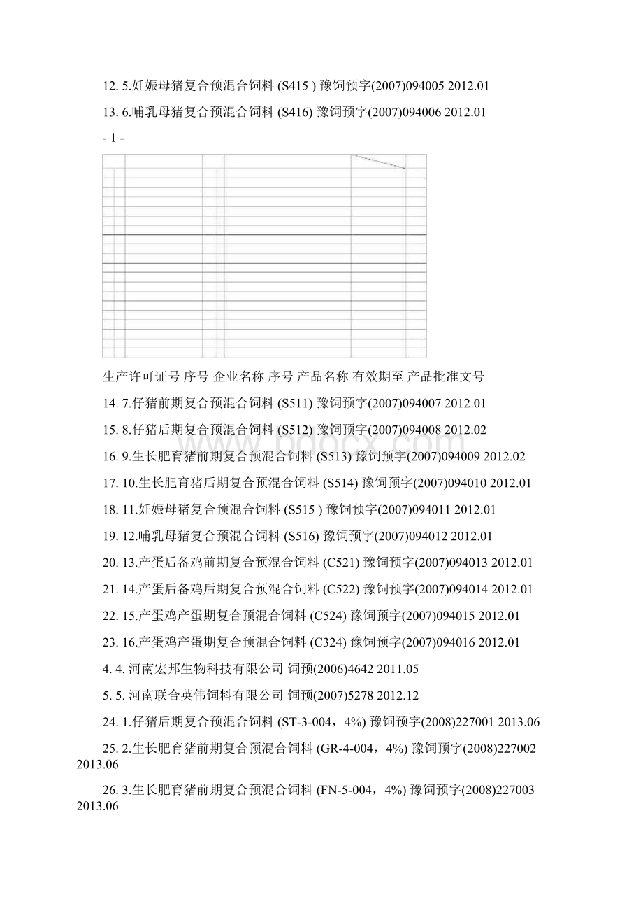 饲料添加剂添加剂预混合饲料产品批准文号名录.docx_第2页