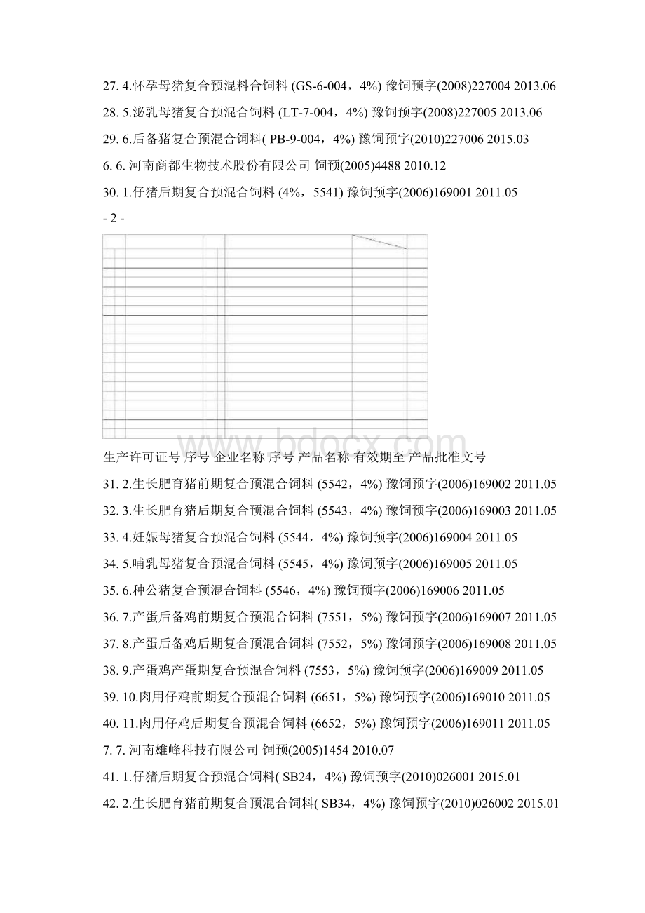 饲料添加剂添加剂预混合饲料产品批准文号名录Word文档下载推荐.docx_第3页