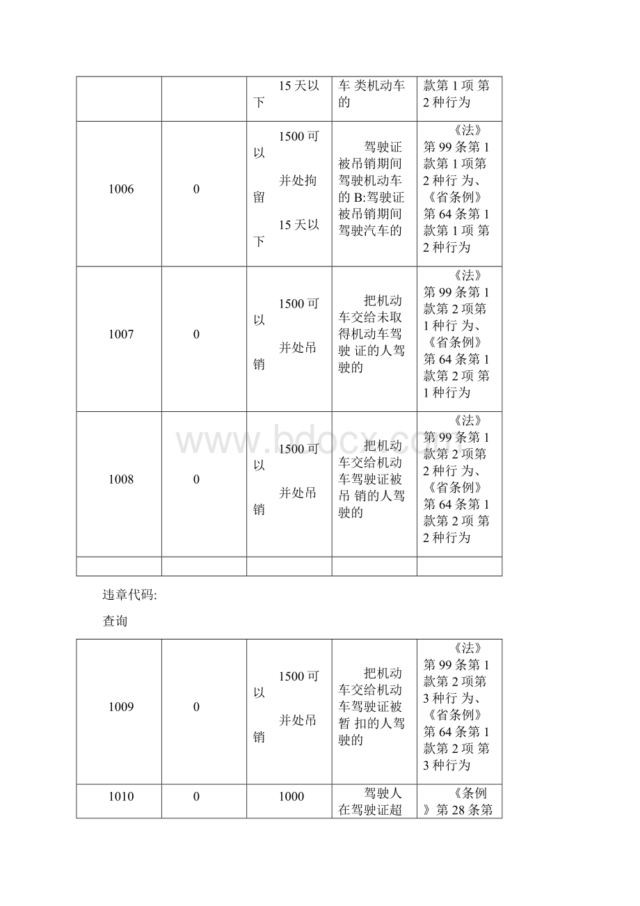 交通违章代码查询.docx_第3页