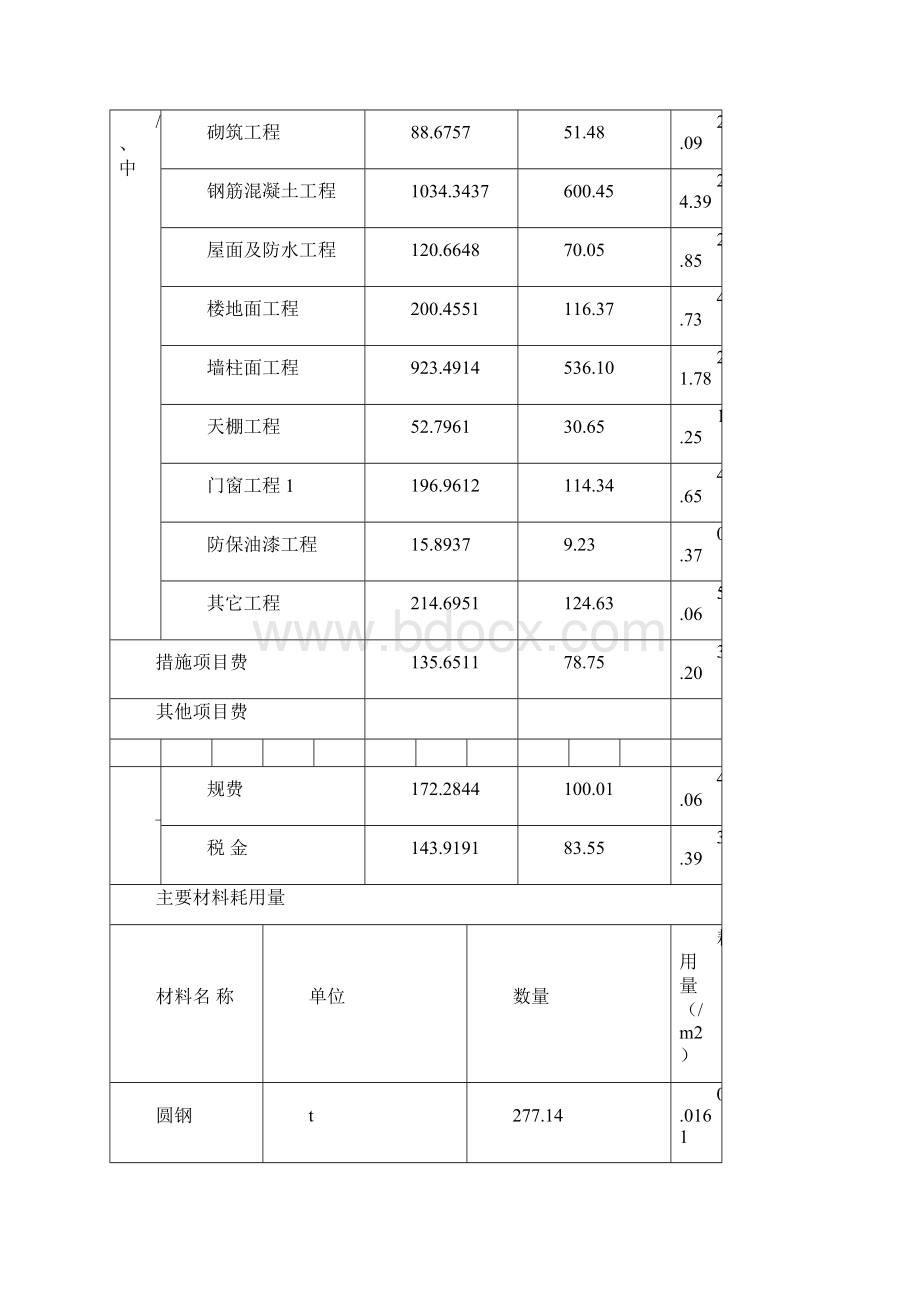 单位工程造价指标分析Word下载.docx_第2页