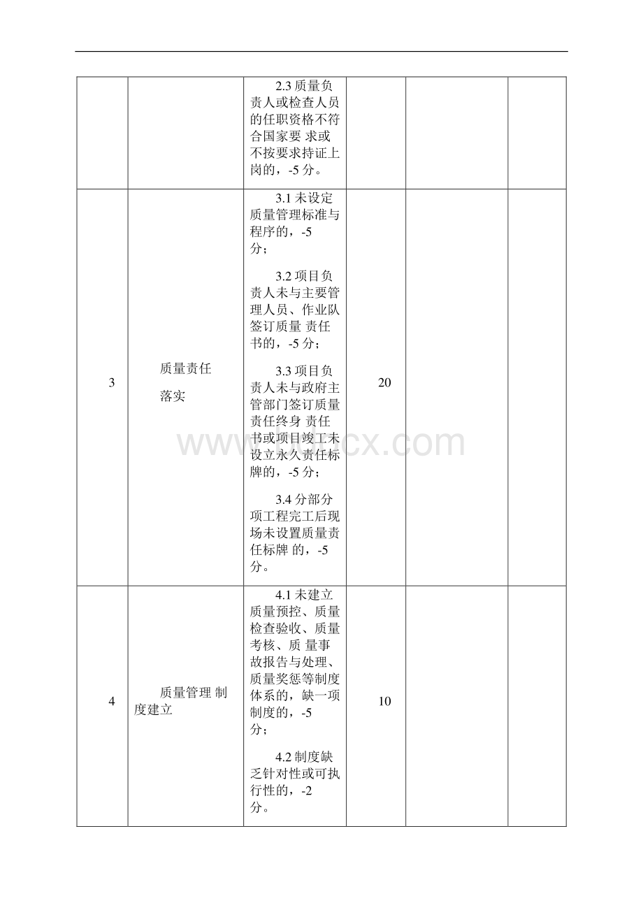 质量标准化管理检查评价标准Word文件下载.docx_第2页