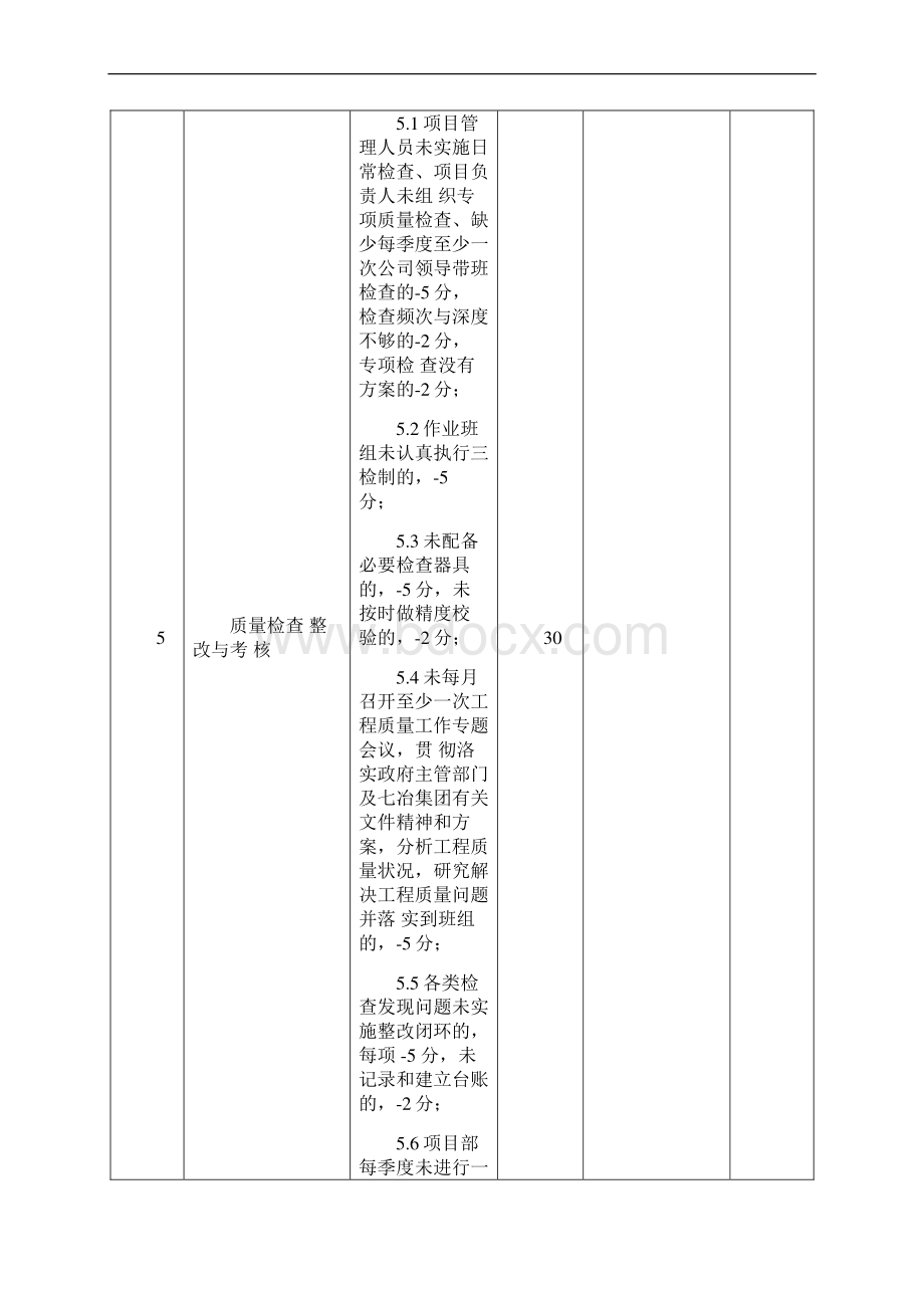 质量标准化管理检查评价标准Word文件下载.docx_第3页