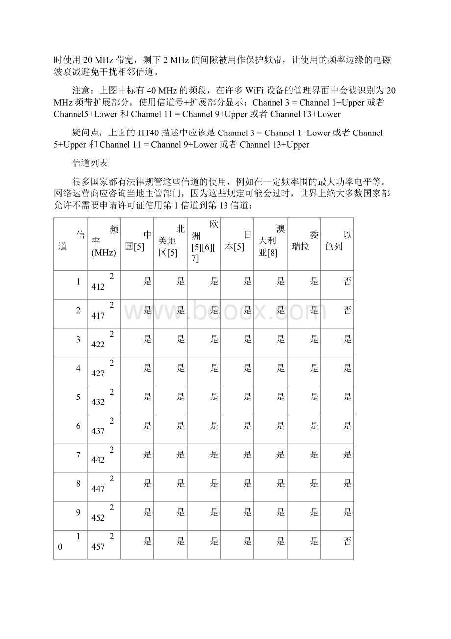 不同国家WLAN信道列表及其要求文档格式.docx_第3页