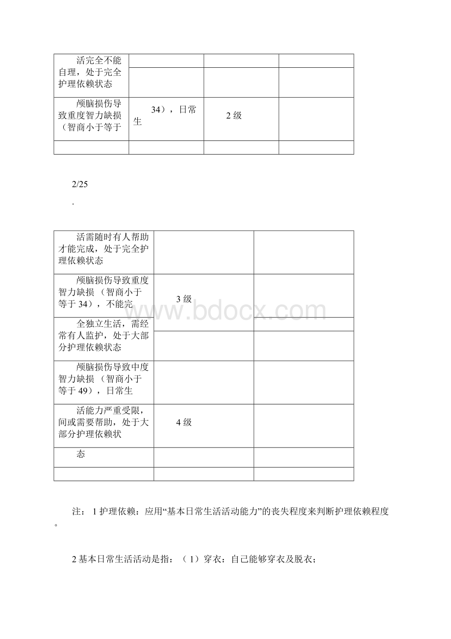 人身保险伤残评定标准行业标准.docx_第3页