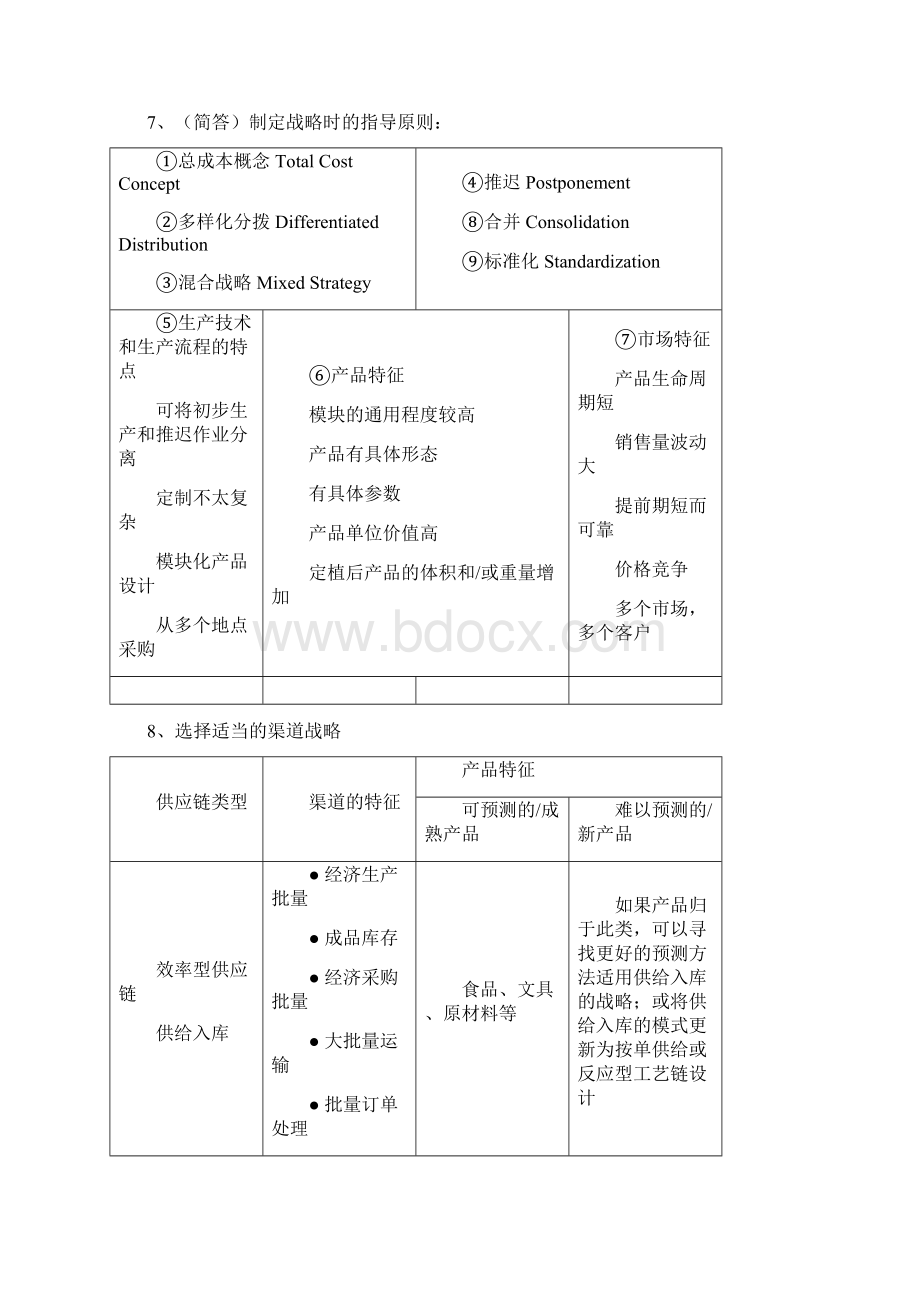 物流与供应链管理知识点整理复习课程.docx_第3页