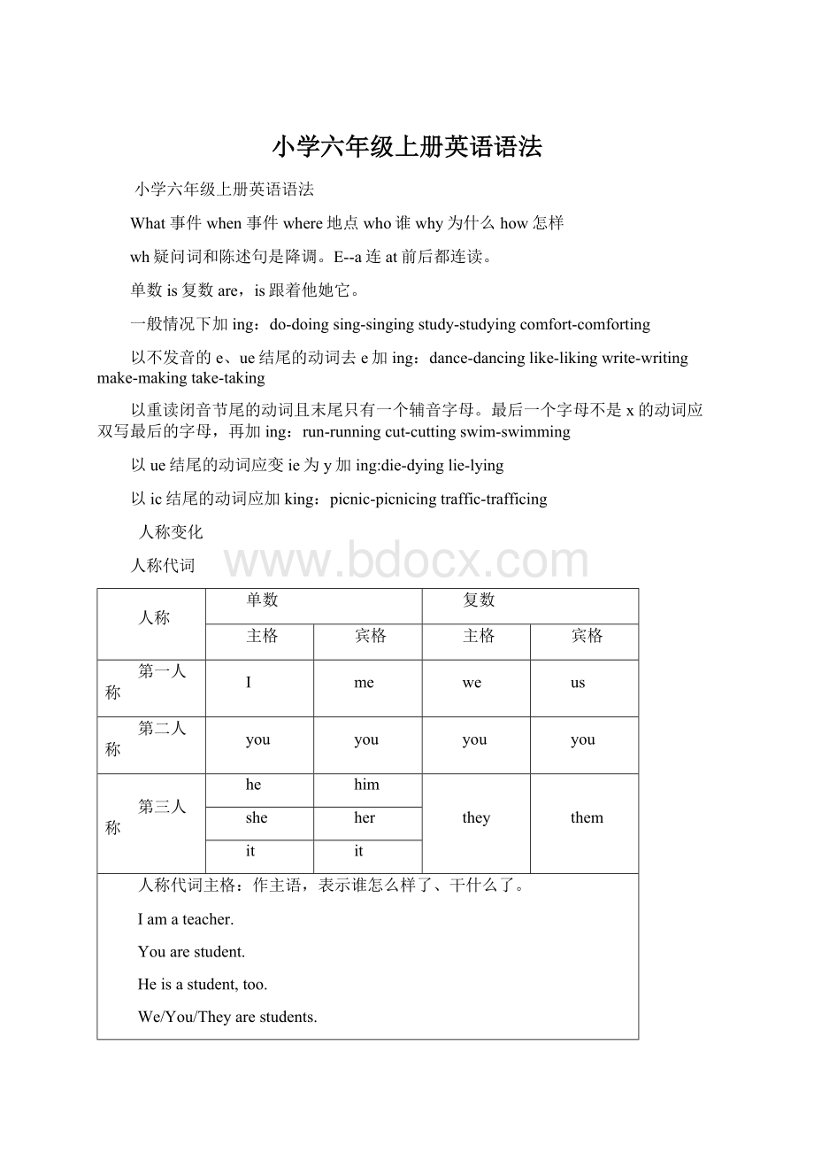 小学六年级上册英语语法.docx_第1页