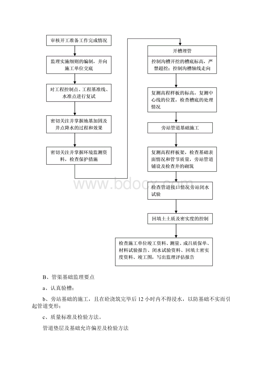 运动场工程的监理大纲Word下载.docx_第3页