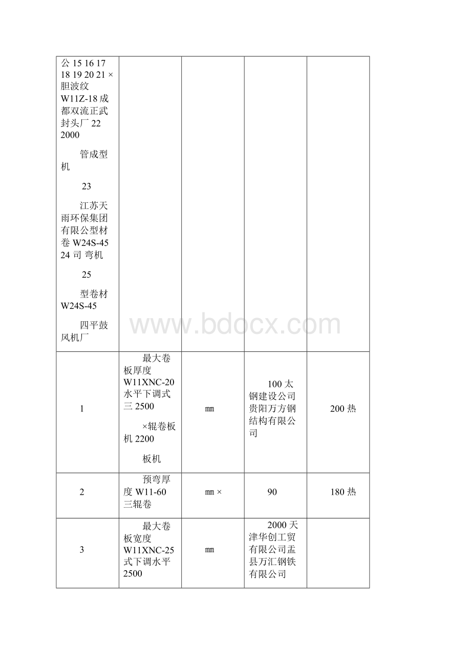 水平下调式三辊卷板机技术说明Word文件下载.docx_第2页