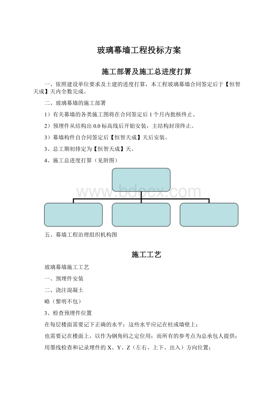 玻璃幕墙工程投标方案Word格式.docx