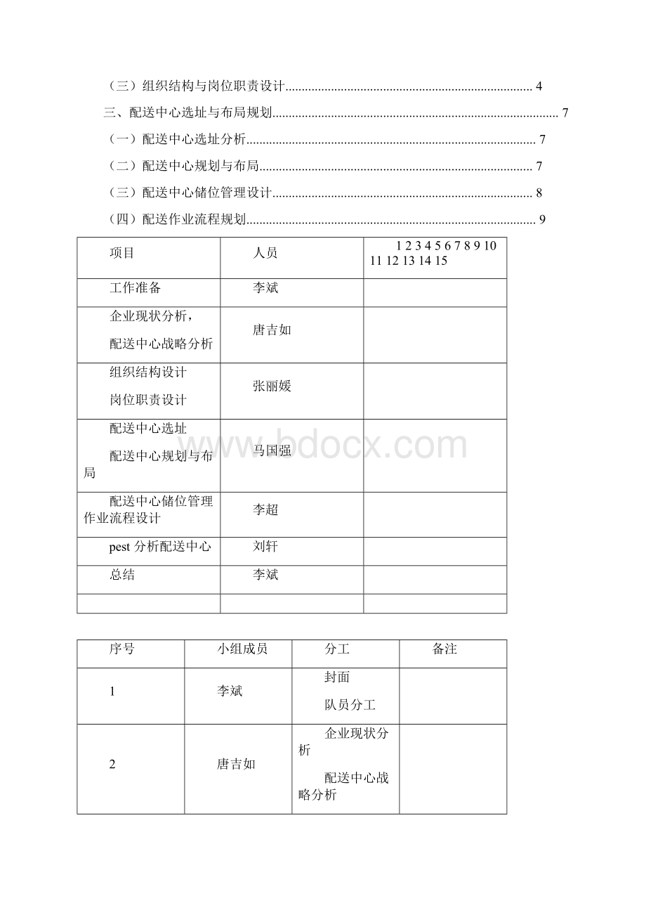 配送中心筹建方案设计模板.docx_第2页