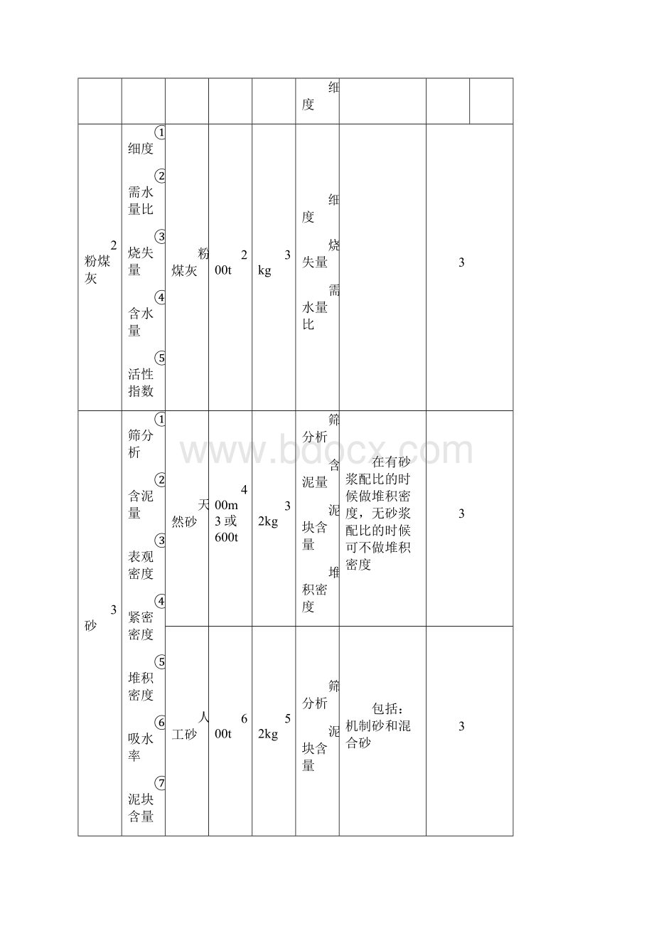 实验室一般试验送样规定Word格式文档下载.docx_第2页