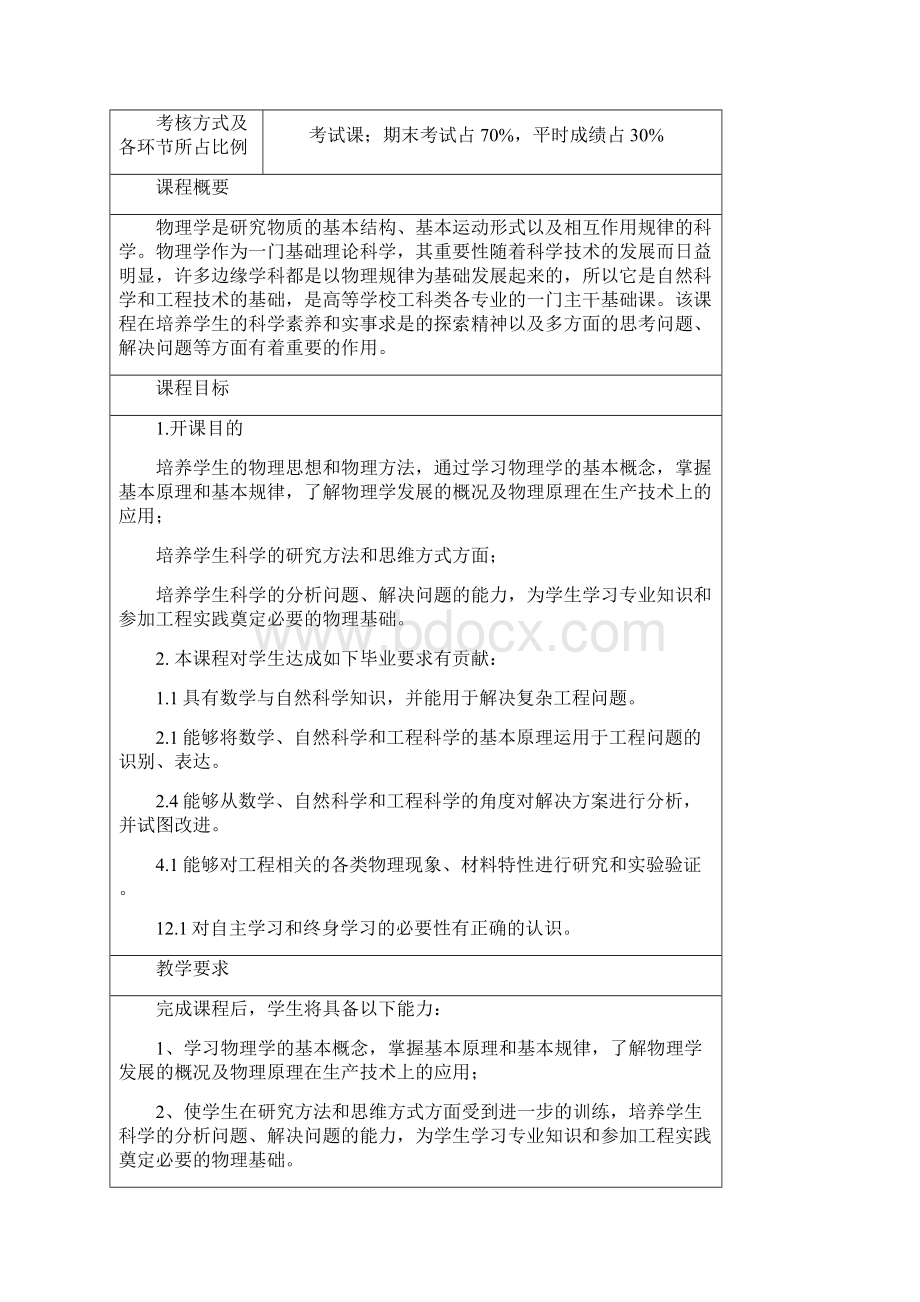 提交大学物理C教学活动大纲认证版文档格式.docx_第2页