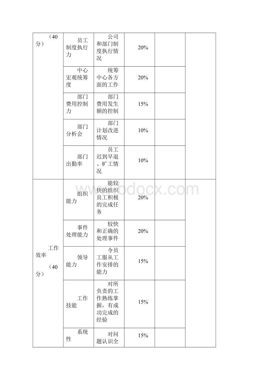 绩效考核方案设计1.docx_第3页