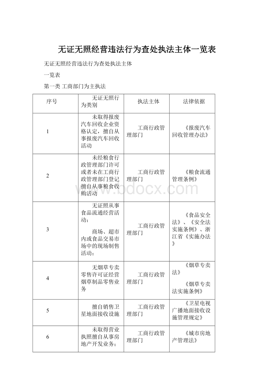 无证无照经营违法行为查处执法主体一览表.docx