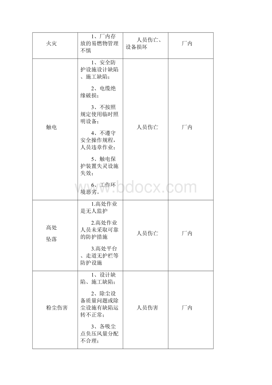 铝型材企业综合应急预案文档格式.docx_第3页