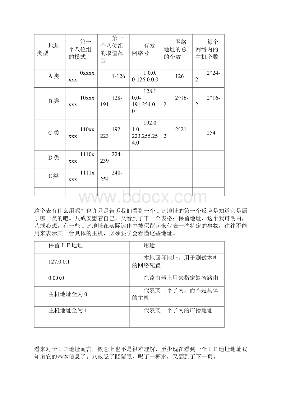 子网划分Word格式文档下载.docx_第2页