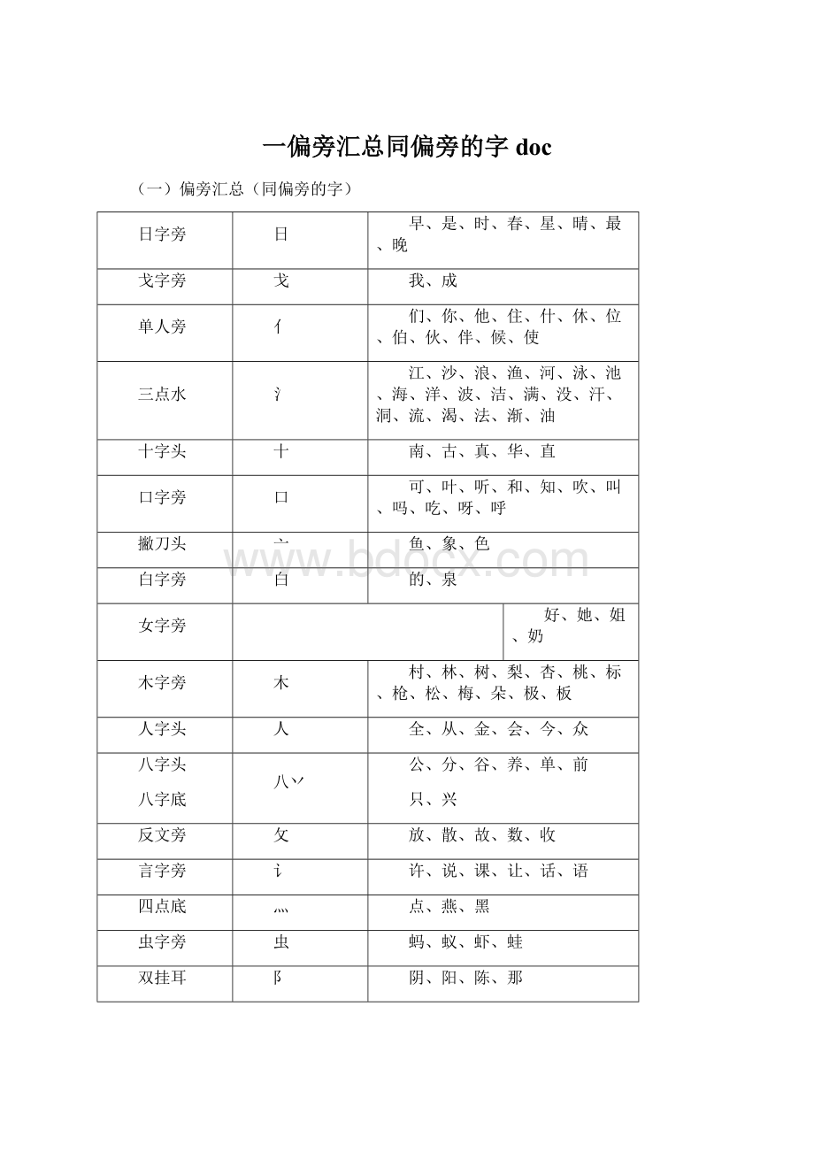 一偏旁汇总同偏旁的字doc.docx_第1页