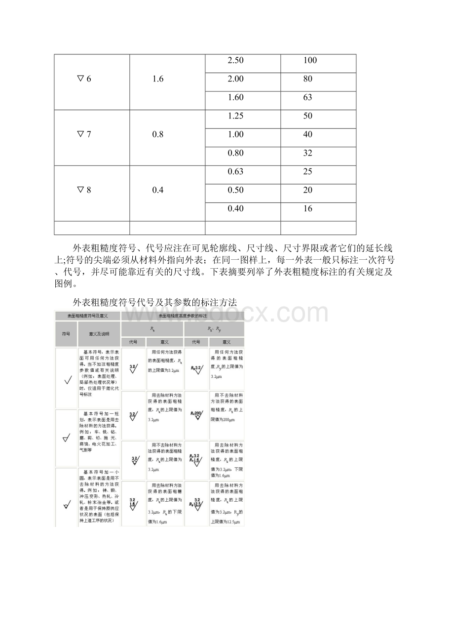 表面粗糙度标准.docx_第2页